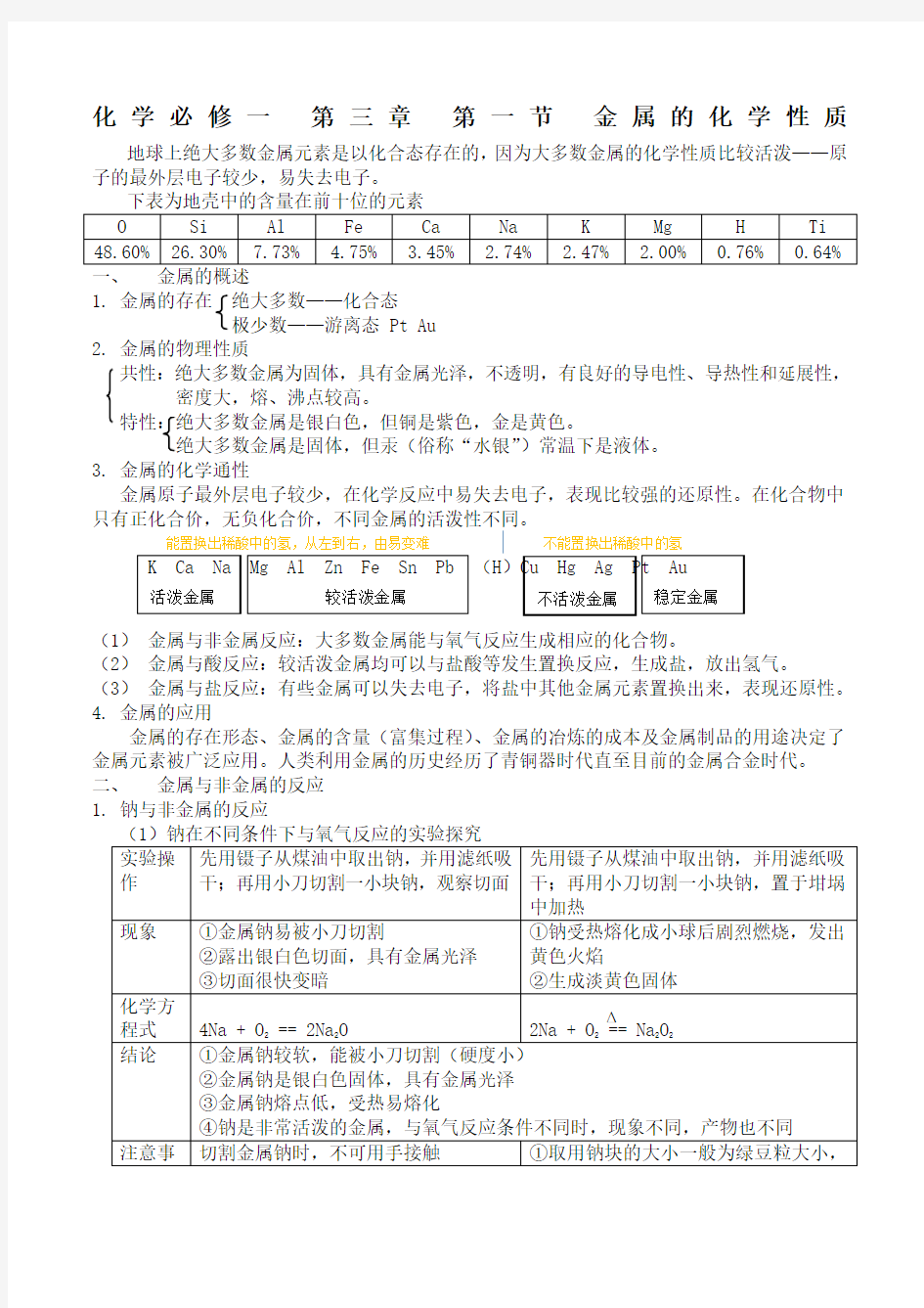 高中化学必修一金属的化学性质