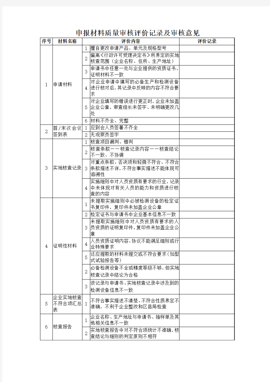 申报材料质量审核评价记录及审核意见