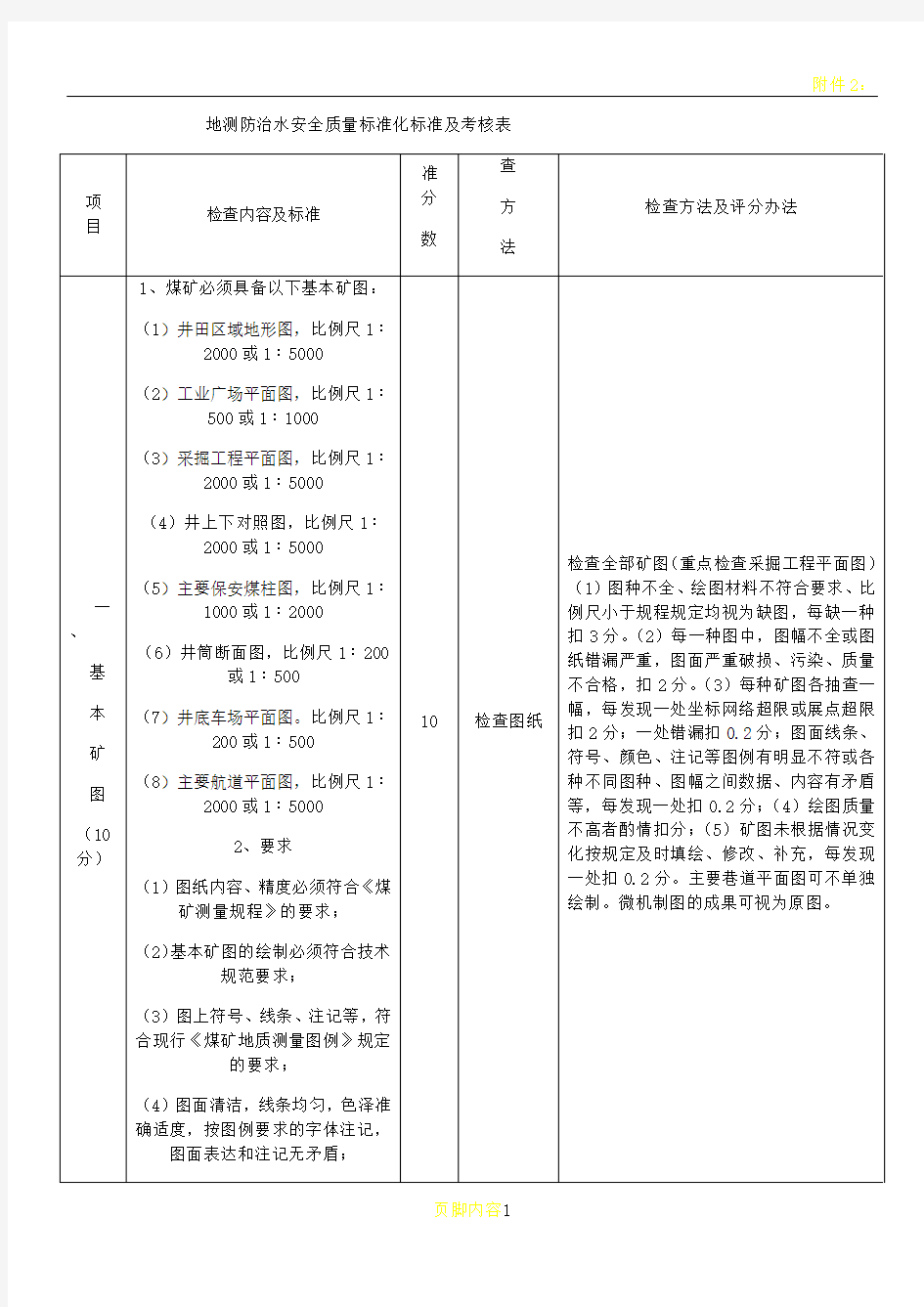 地测防治水安全质量标准化标准及考核表