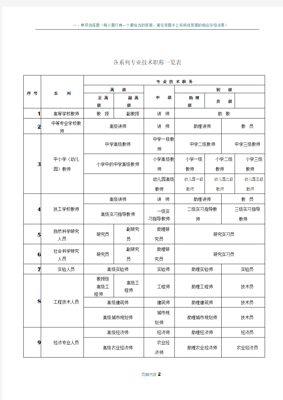 岗位职称级别大全