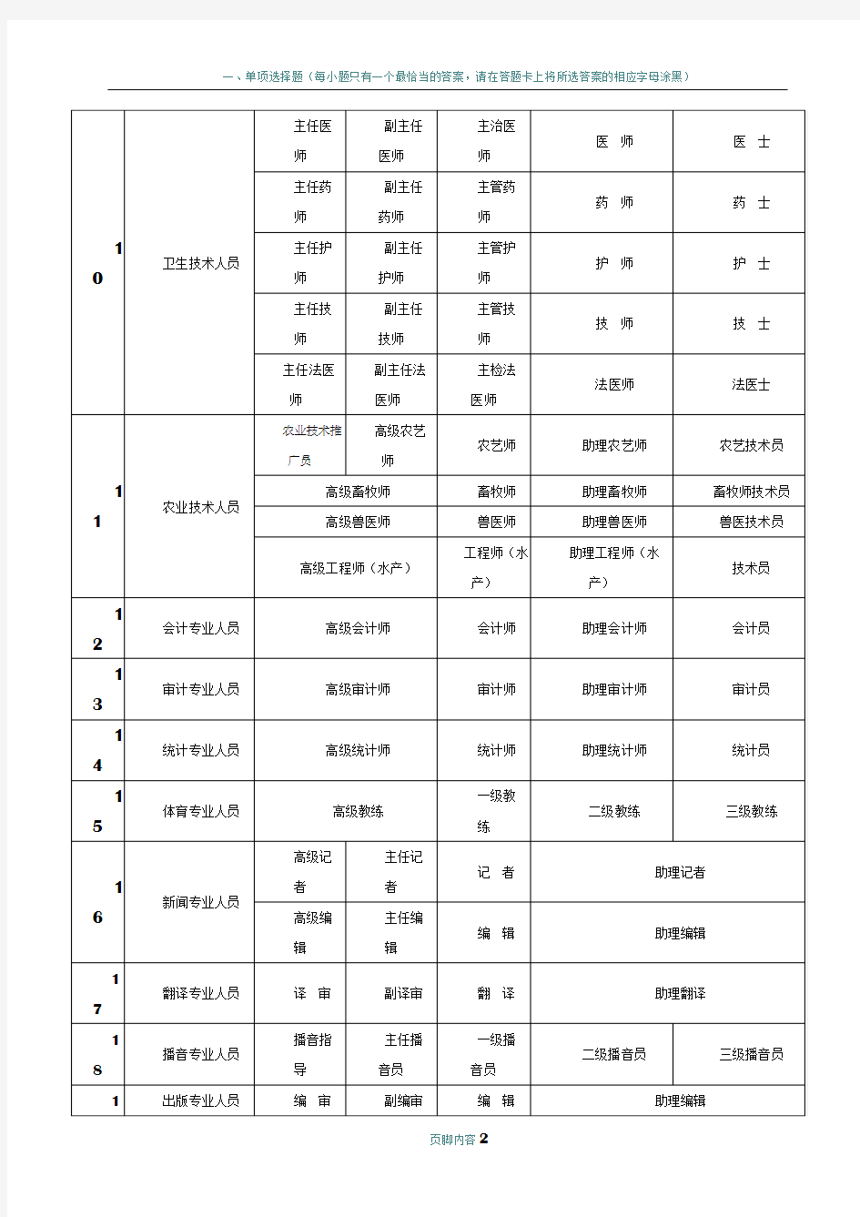 岗位职称级别大全