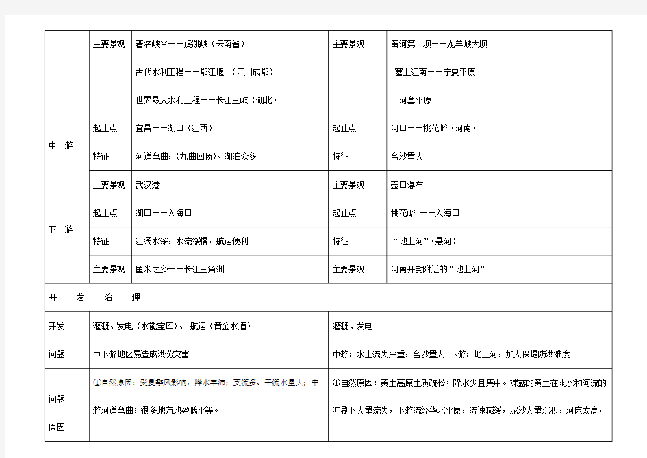 长江黄河知识点比较表