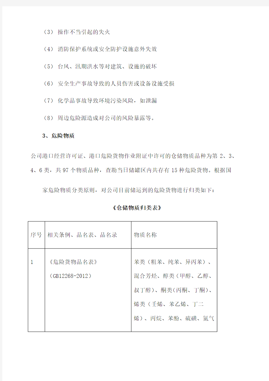 危险品仓储企业风险评估报告