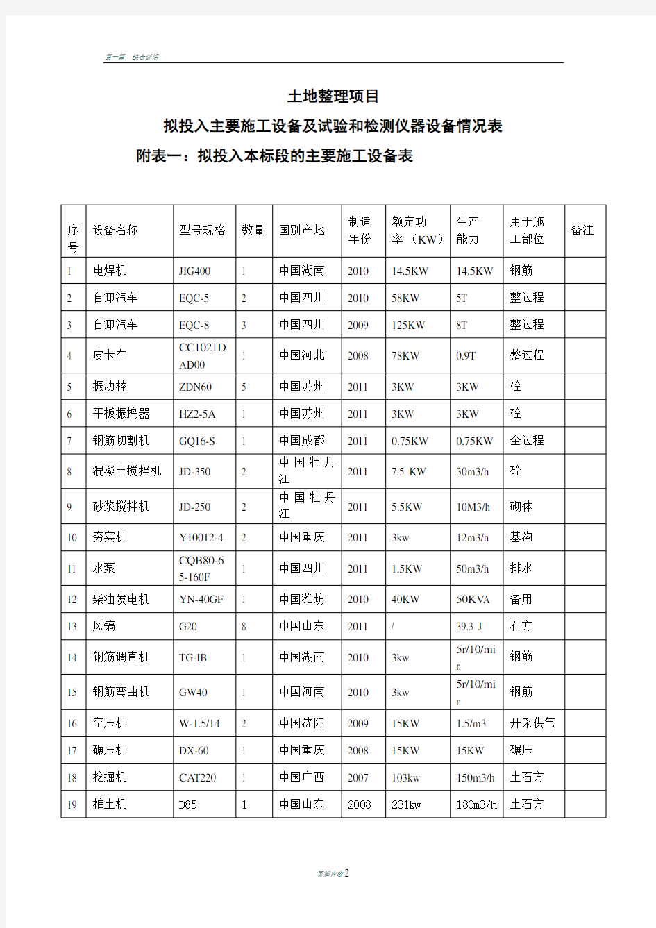 土地整理项目拟投入主要施工设备及试验和检测仪器设备情况表