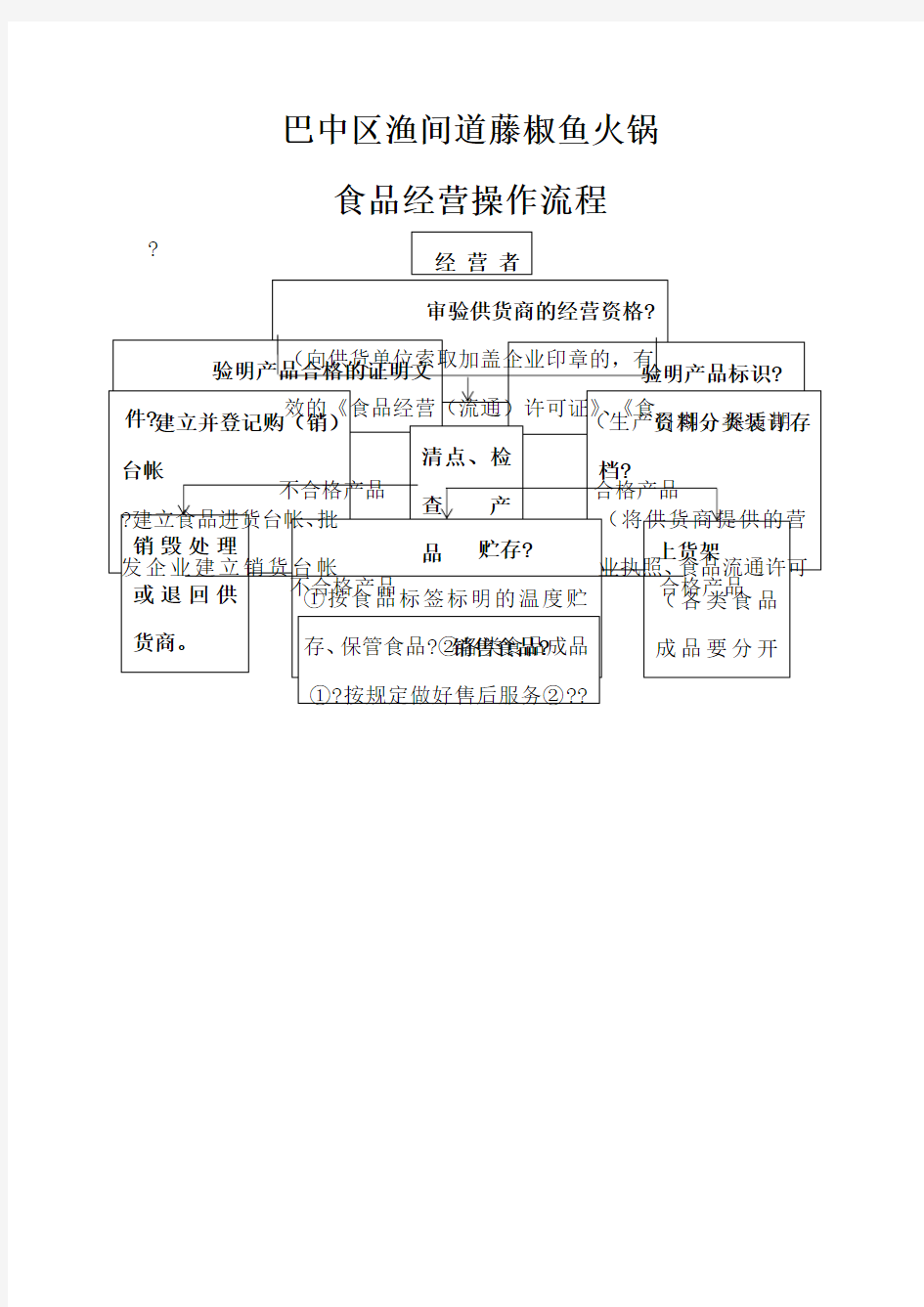 食品经营许可证操作流程图