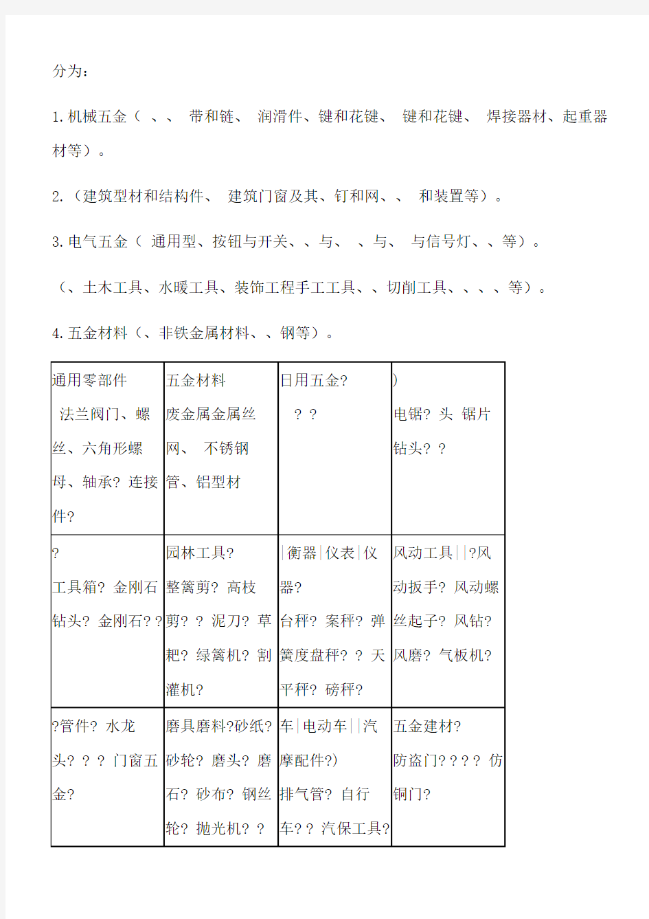 五金产品分类