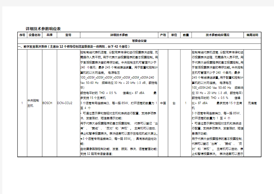 详细技术参数响应表