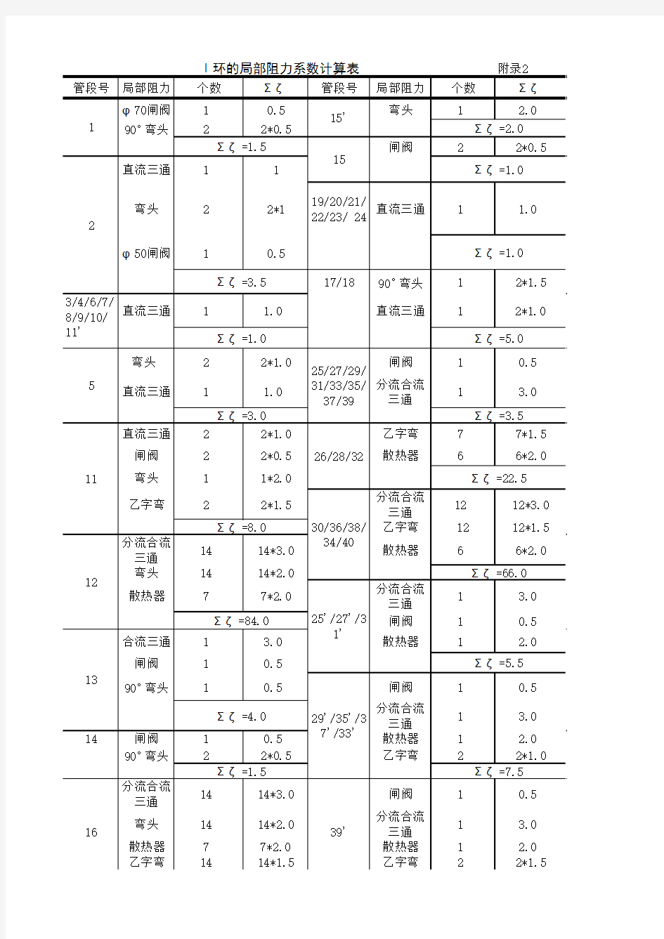 局部阻力系数计算表