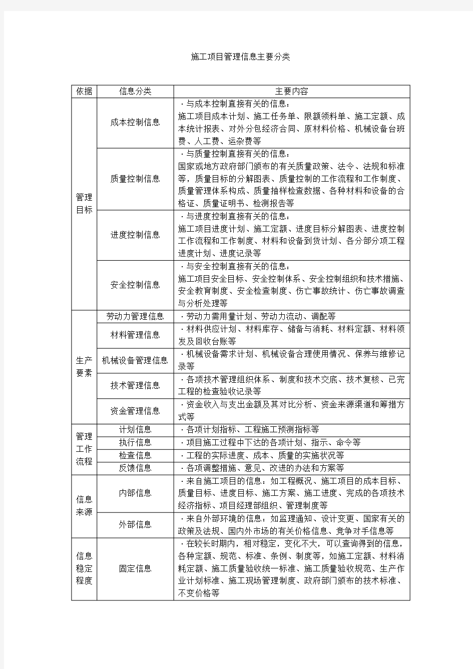 施工项目管理信息主要分类