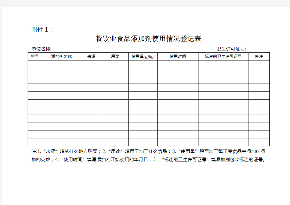 餐饮业食品添加剂使用情况登记表