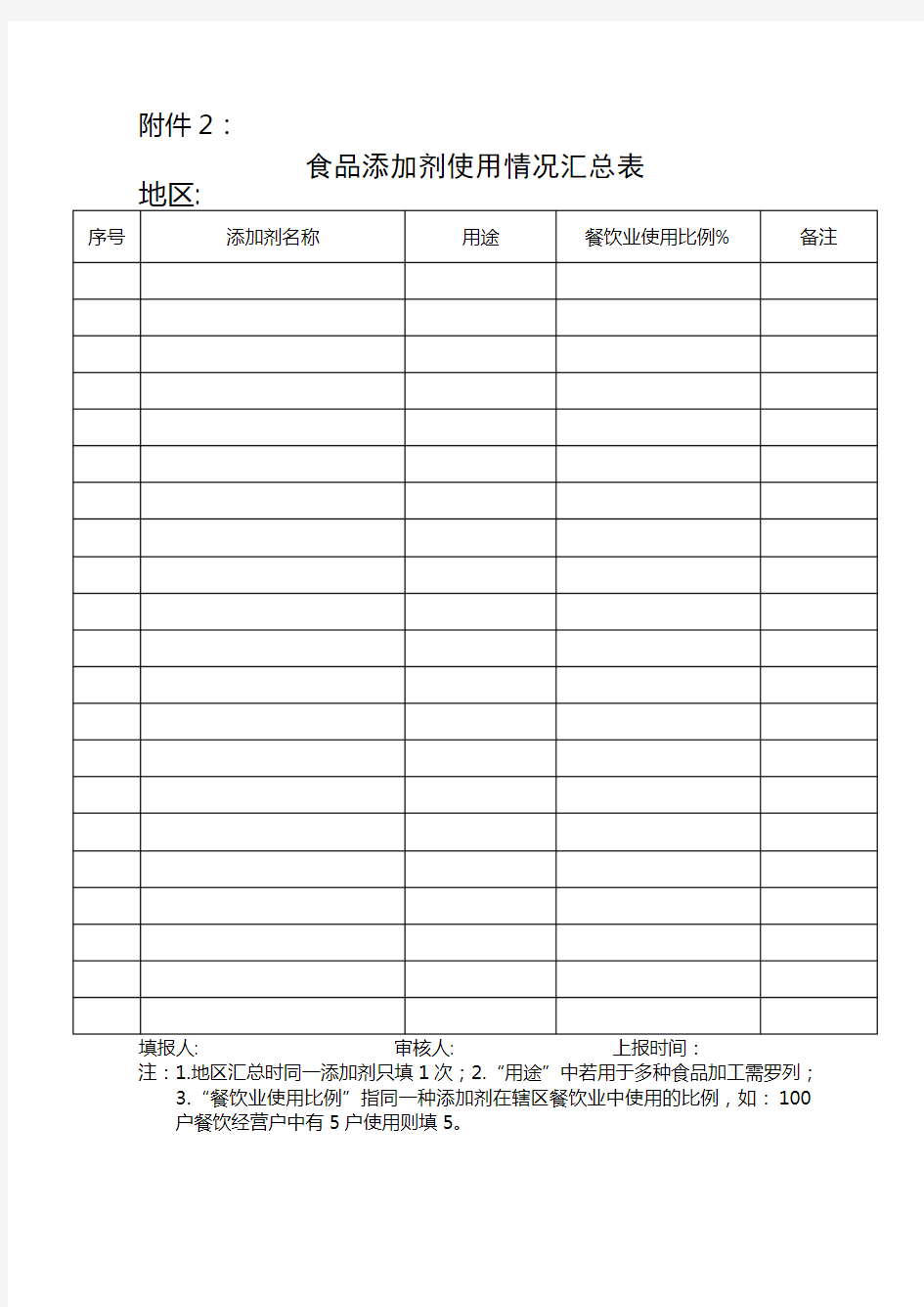 餐饮业食品添加剂使用情况登记表