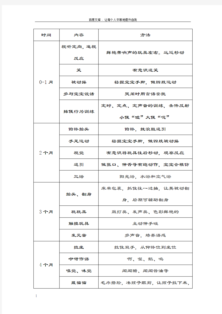 03岁婴幼儿早期教育操作方法