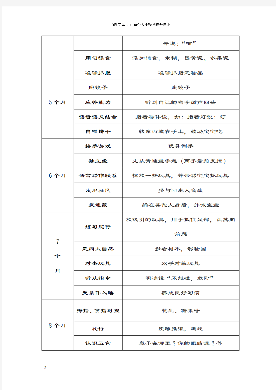 03岁婴幼儿早期教育操作方法