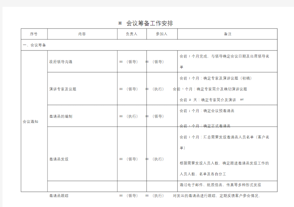 会议筹备工作分工表(范本)