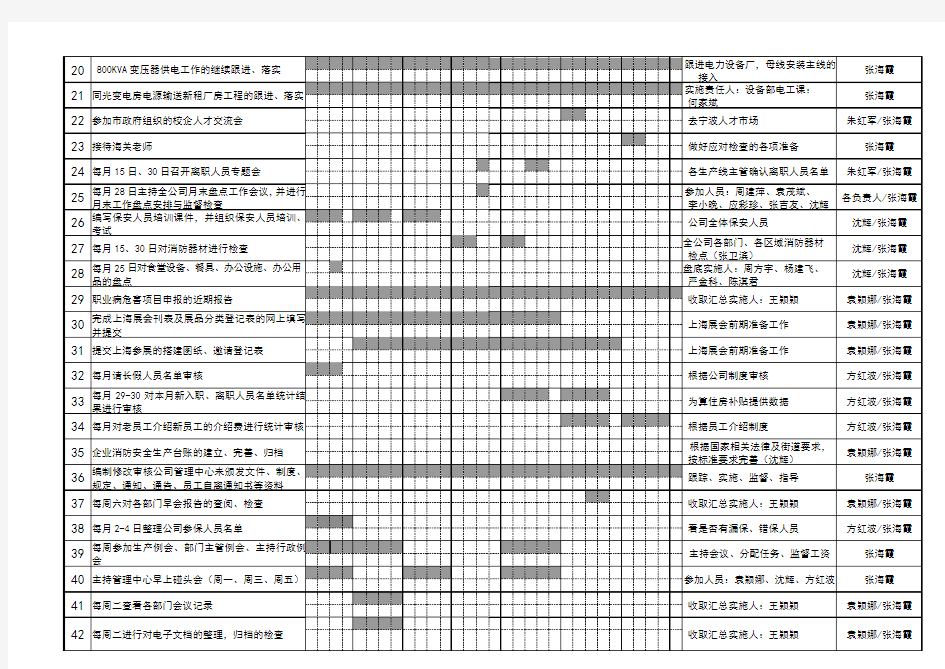 部门周工作计划甘特图--模板