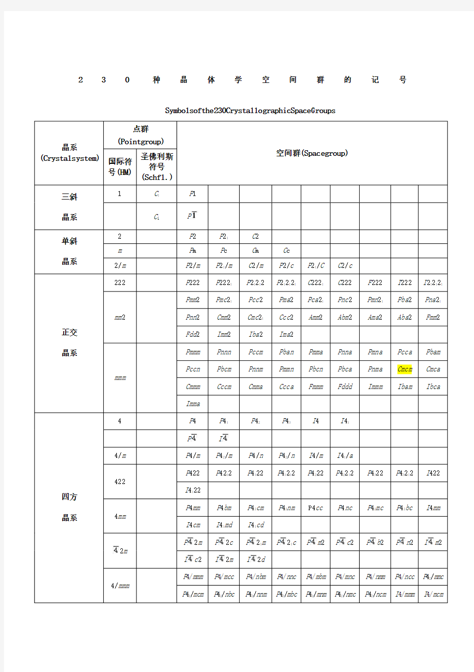 230种晶体学空间群的记号及常见矿石的名称、分子式与所属晶系