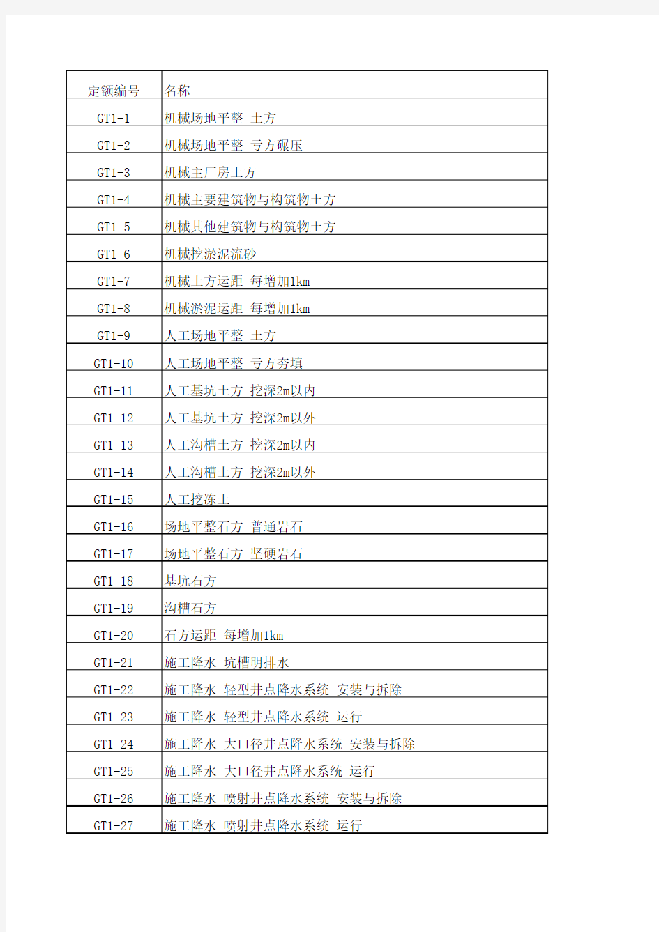 2013年电力建设工程预算定额完全版1-7册44815