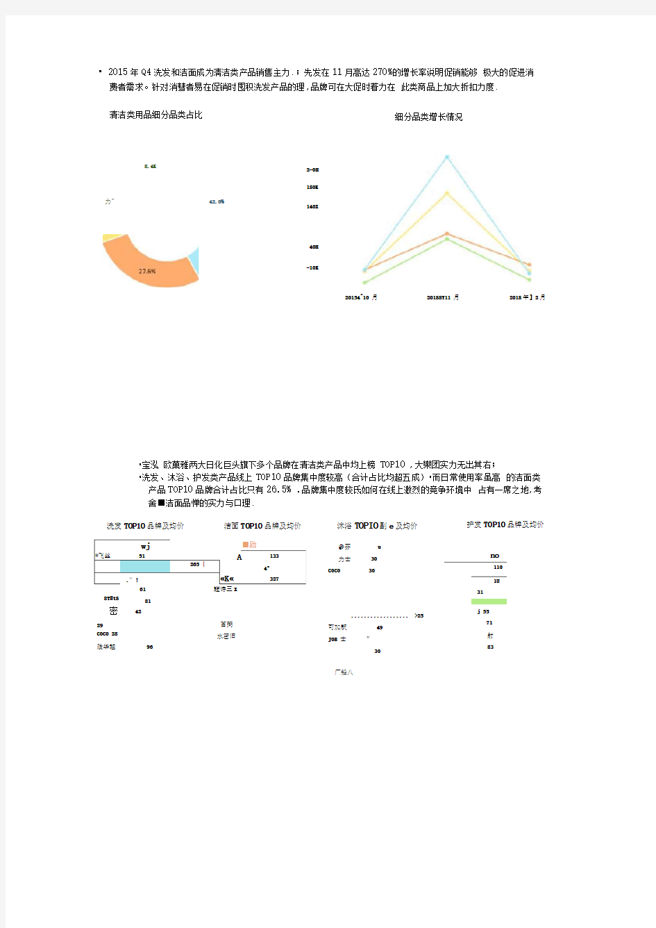 化妆品电商运营方案