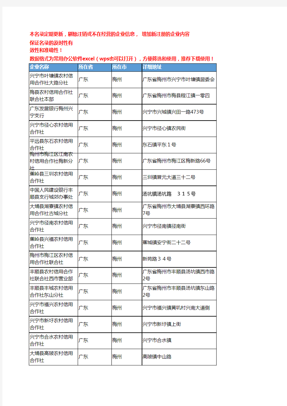 2020新版广东梅州金融机构企业公司名录名单黄页联系方式大全270家