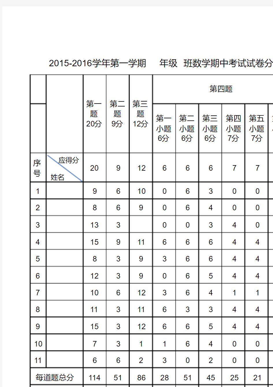 【整理】期中考试试卷分析表-得分率