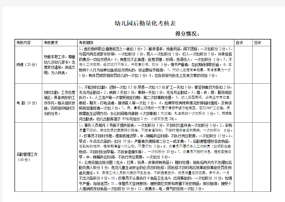 幼儿园后勤量化考核表