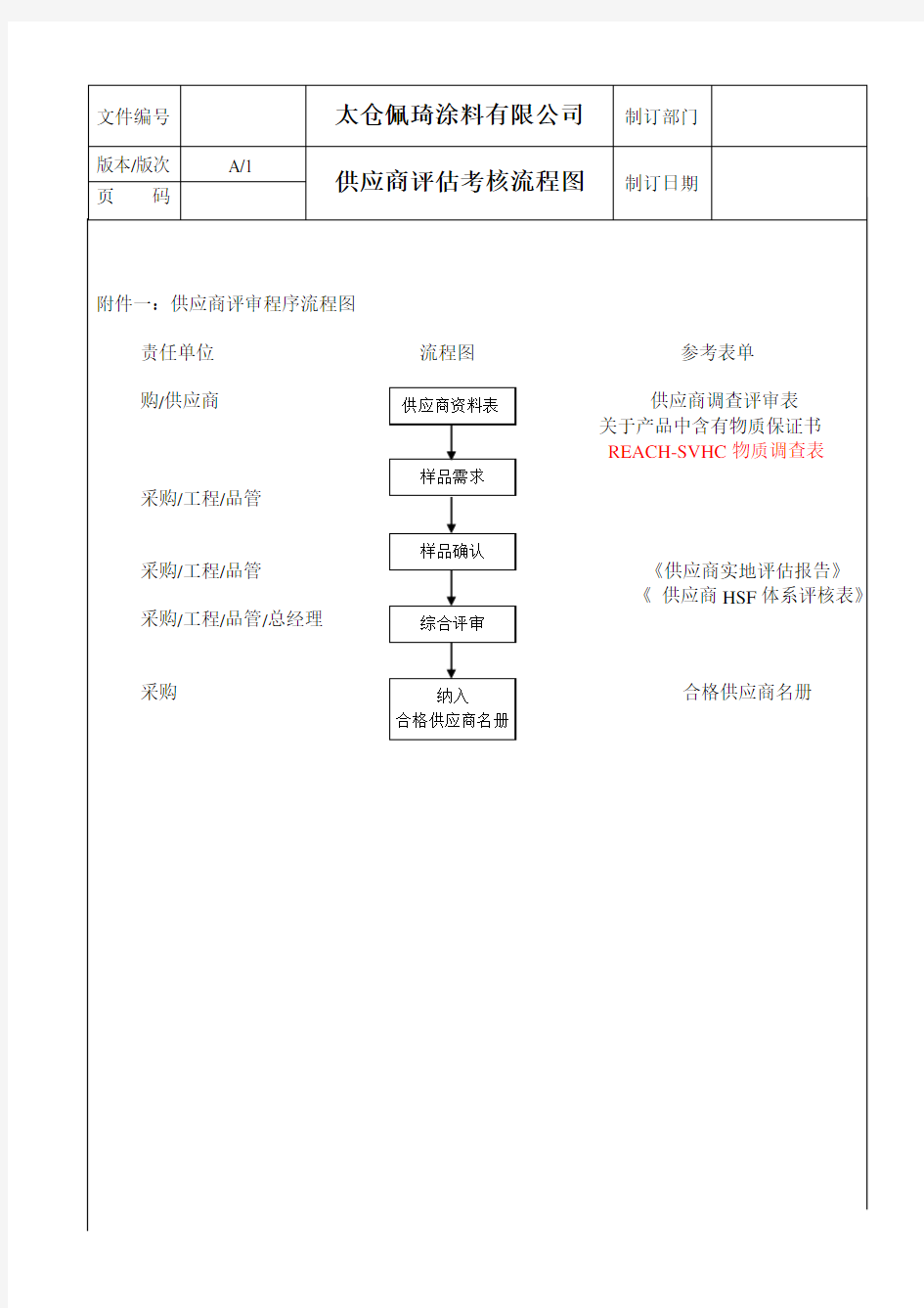 供应商考核流程图