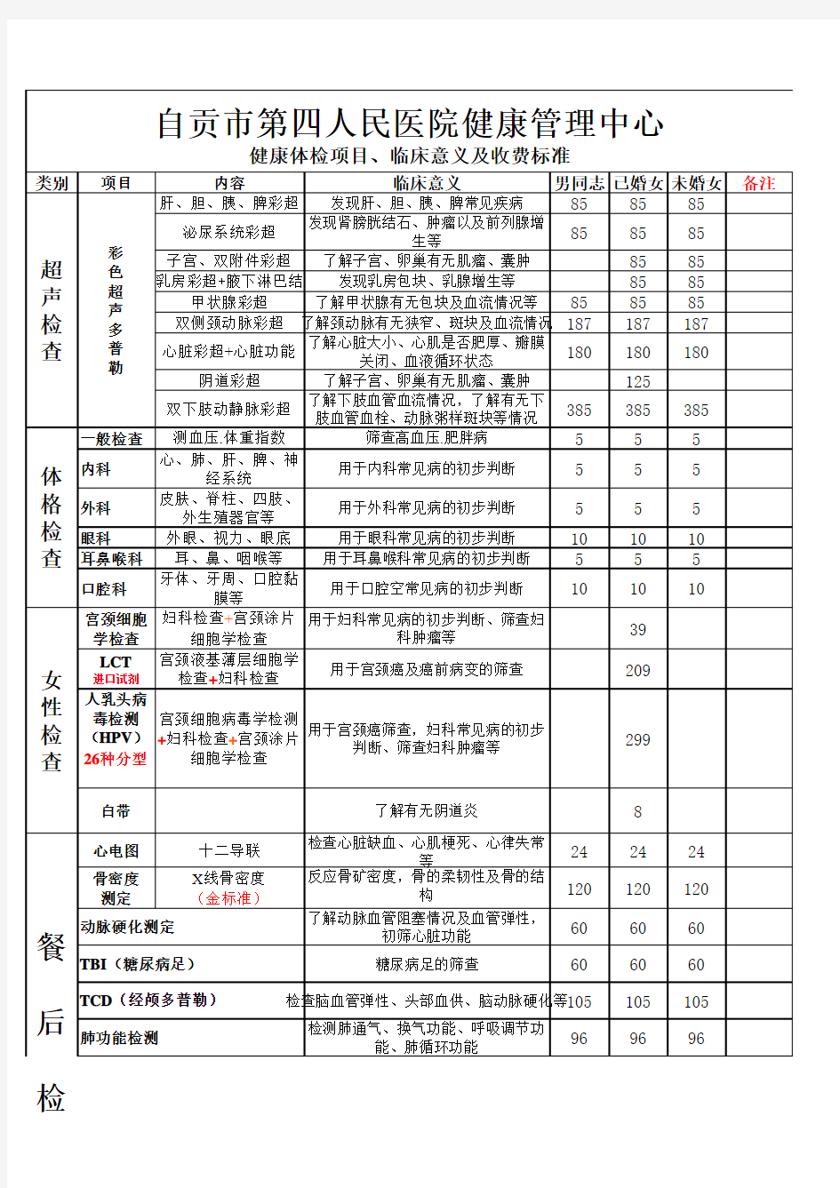 2018年体检项目与价格(总表)