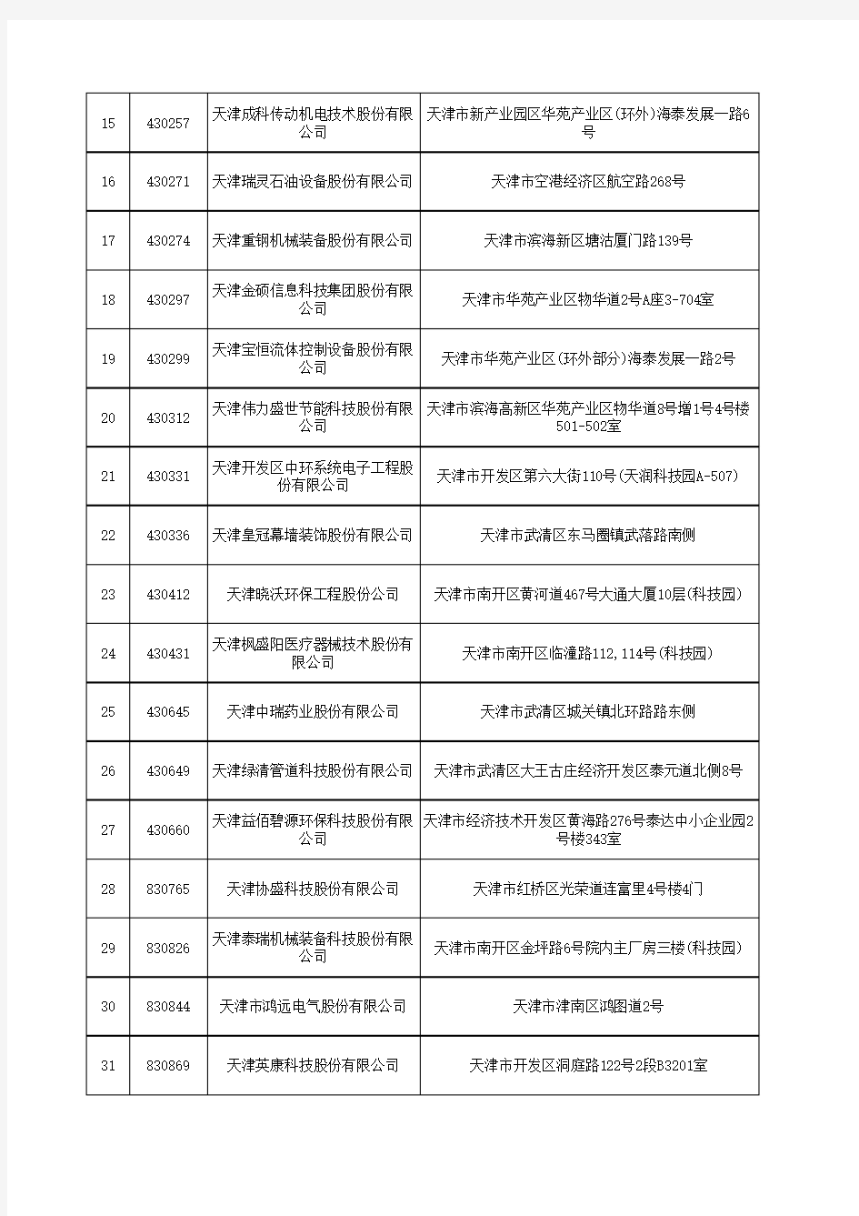 天津辖区新三板挂牌公司名录(截至2017年9月30日)