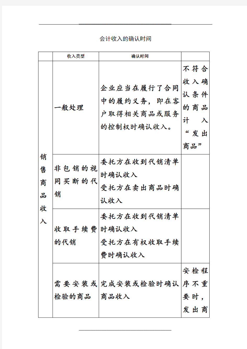 会计处理、增值税及企业所得税收入确认时点对比