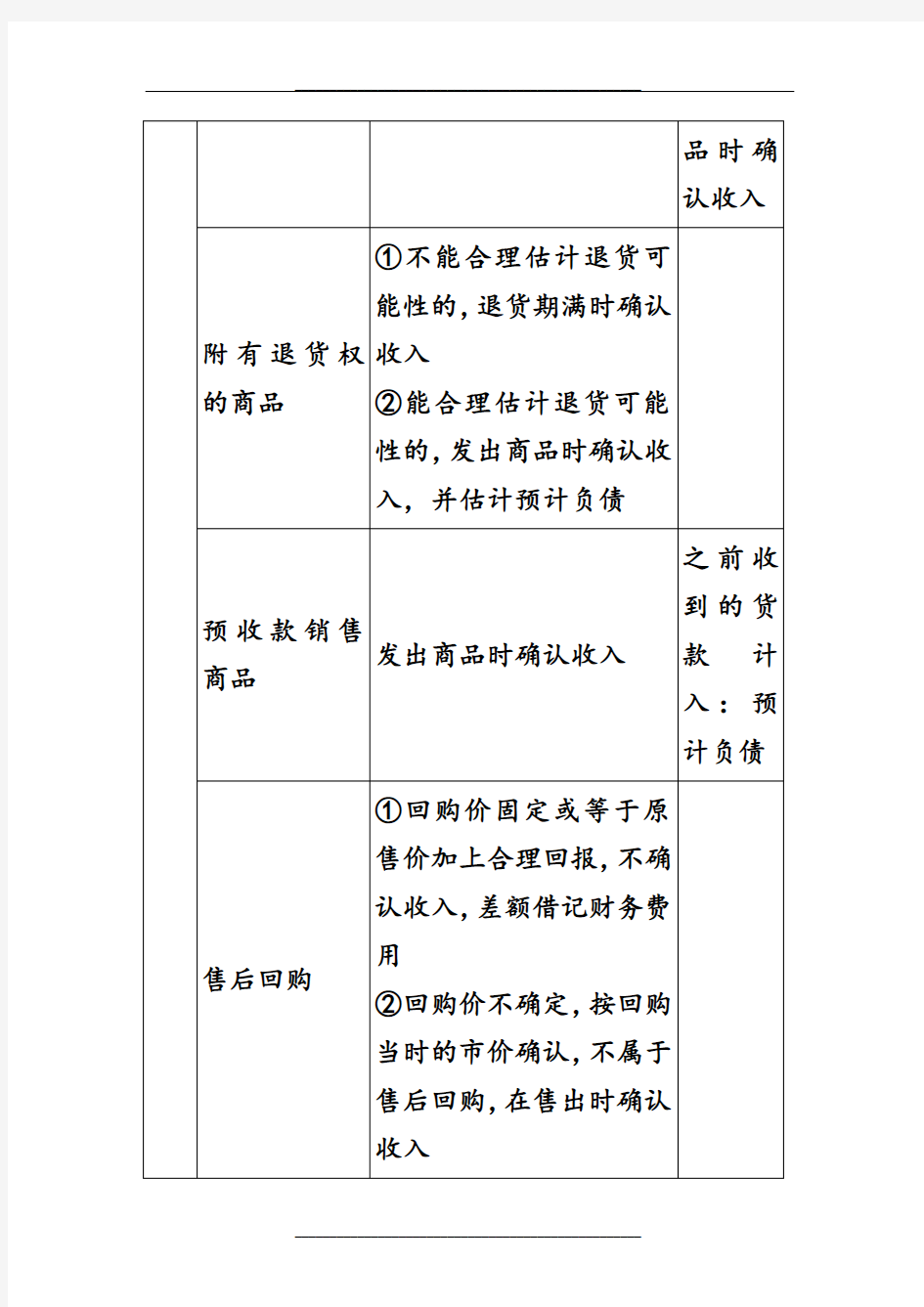 会计处理、增值税及企业所得税收入确认时点对比