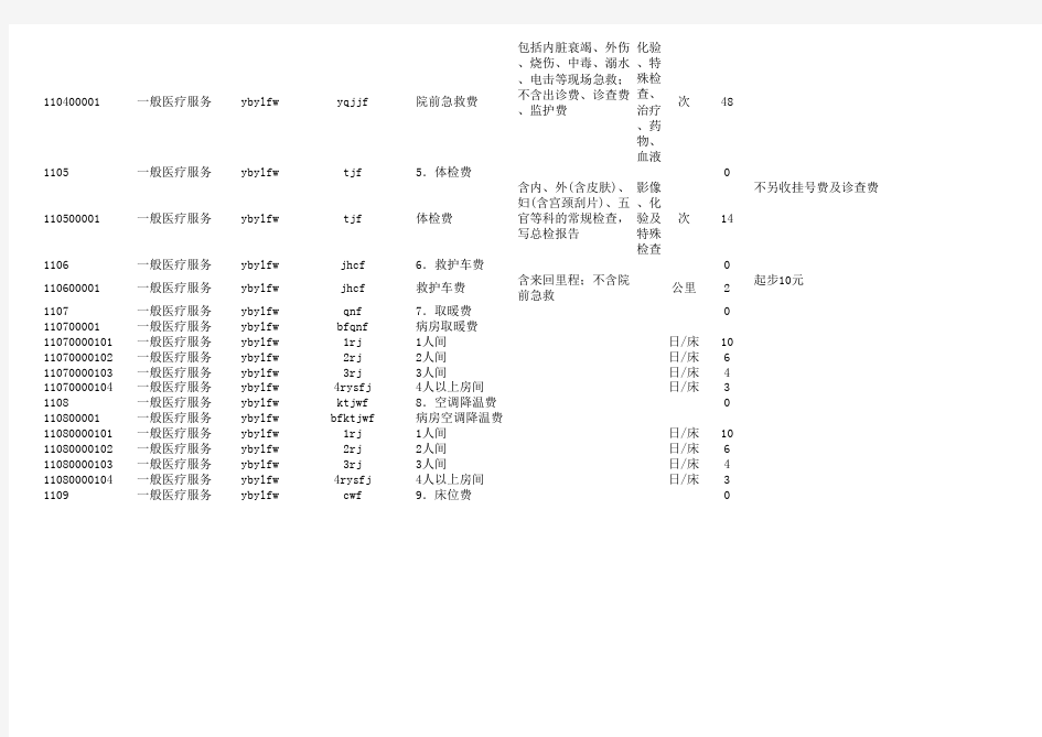 四川省三甲医院医疗收费标准数据文件