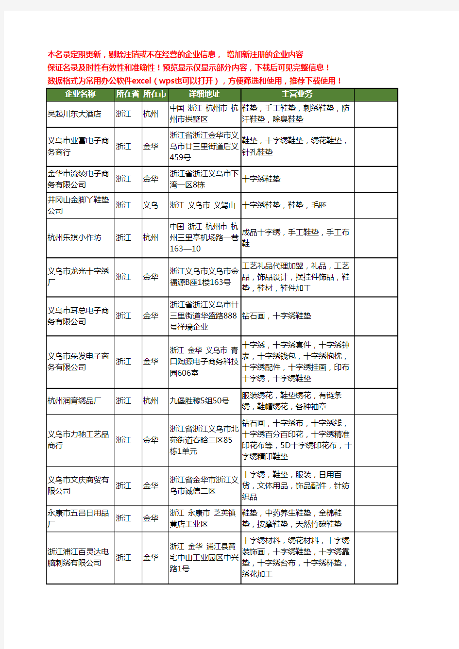 新版浙江省十字绣鞋垫工商企业公司商家名录名单联系方式大全13家