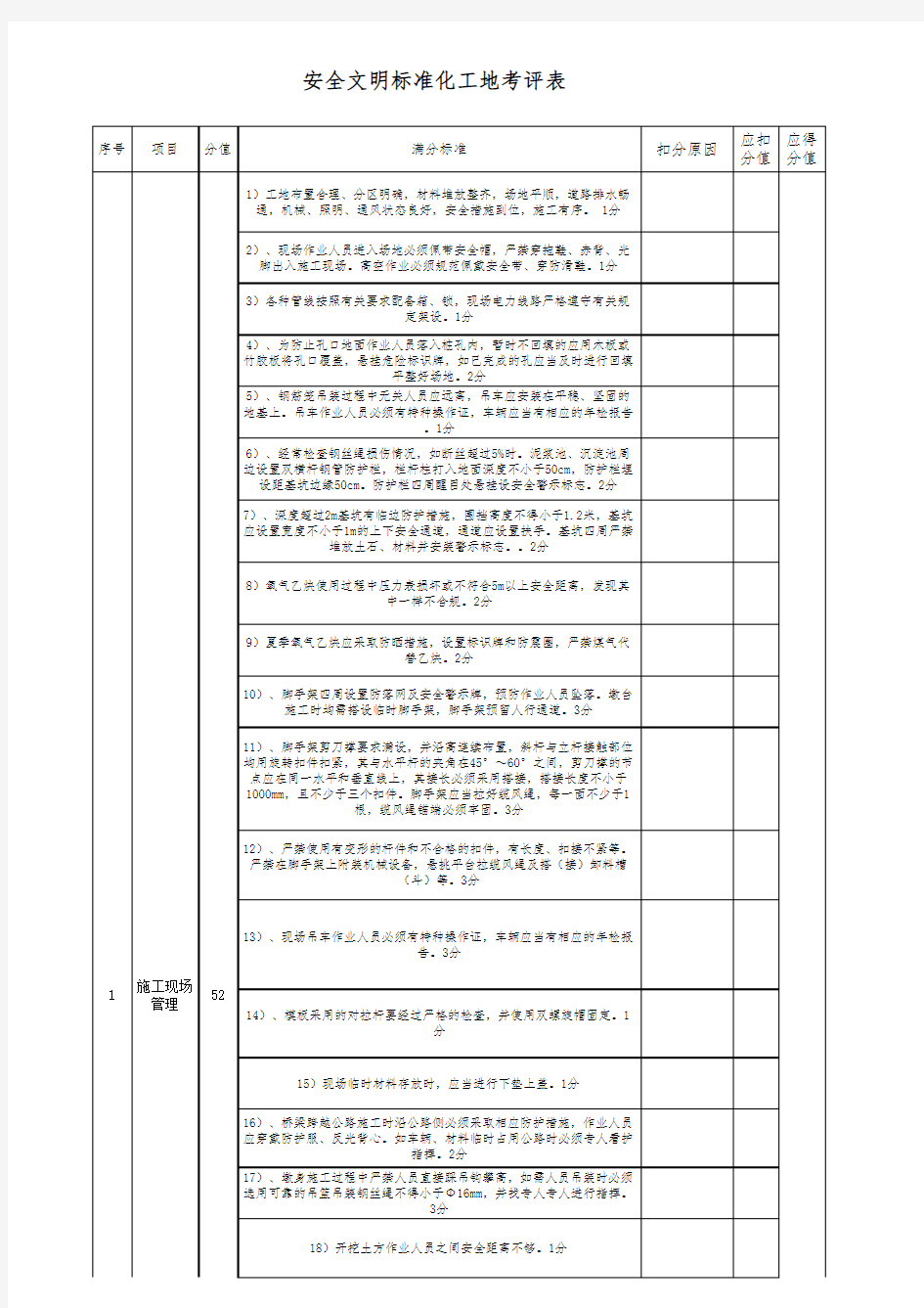 现场标准化考核打分表..