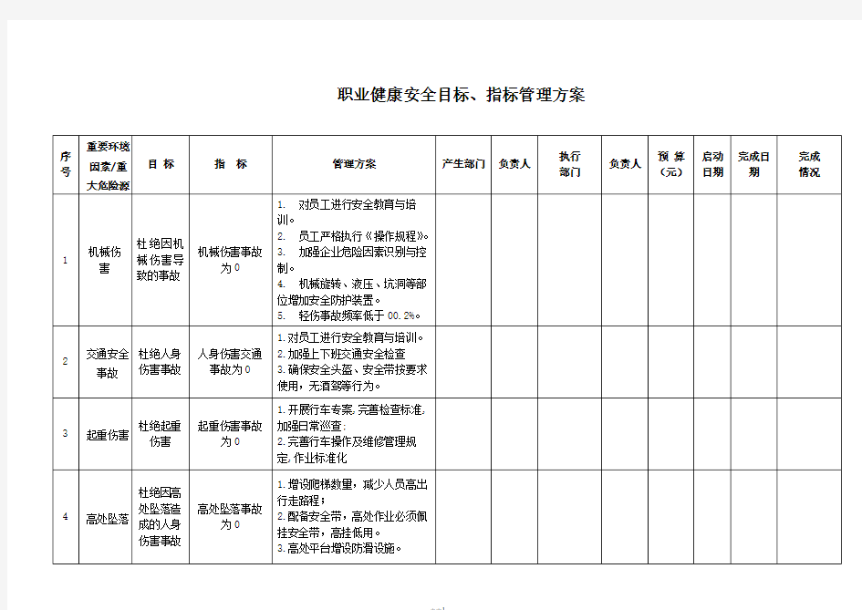 职业健康安全目标指标管理方案