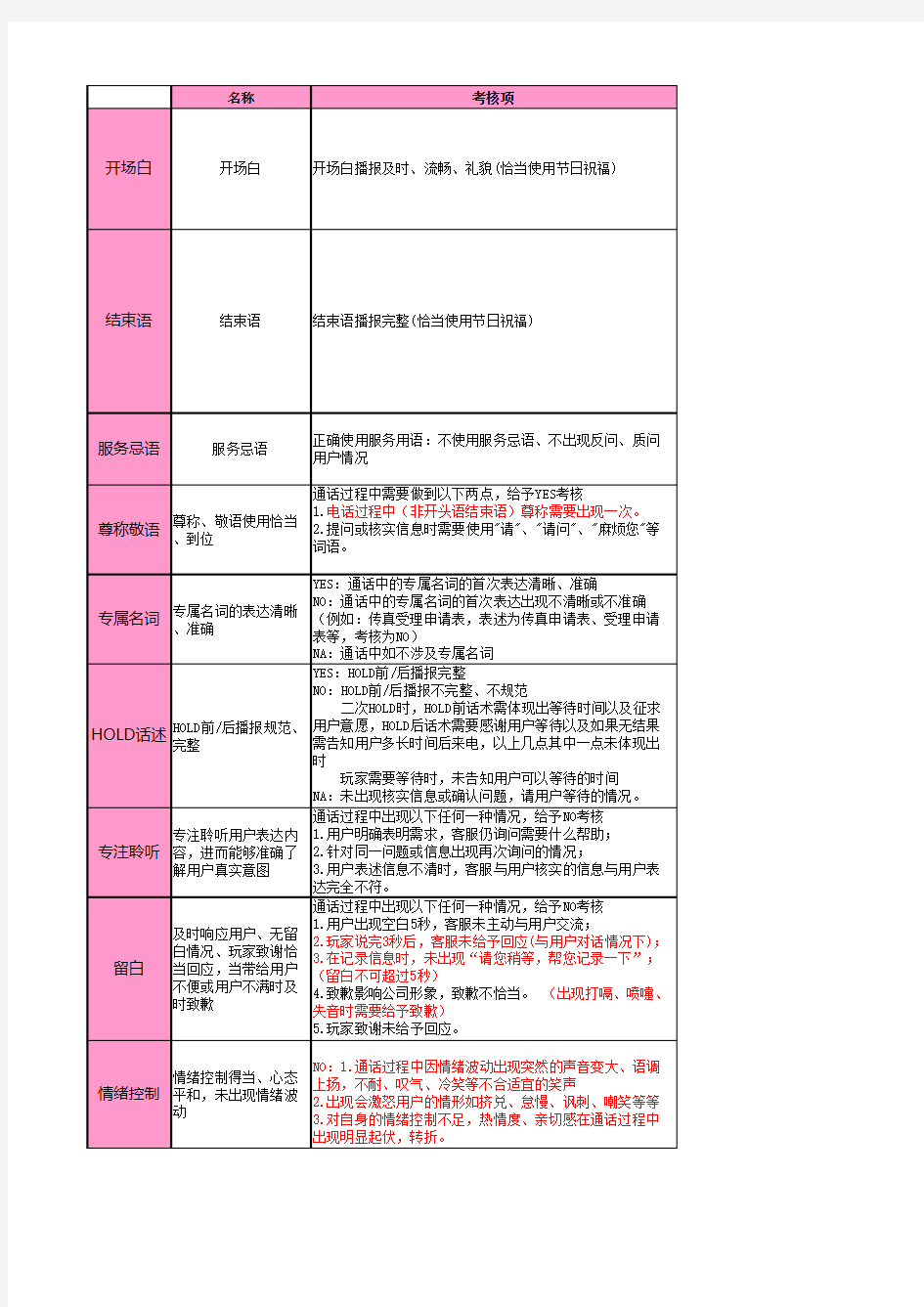 (通用版)质检标准-版本1