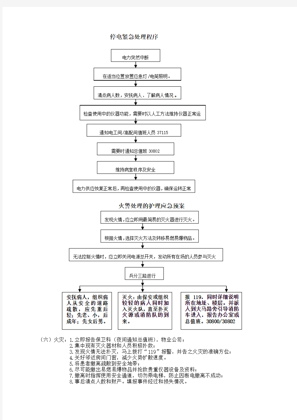 医院应急预案汇总