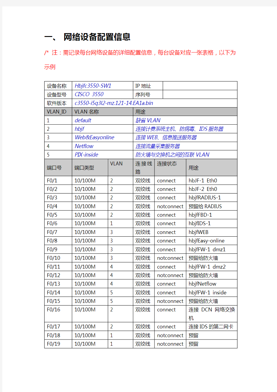 网络设备配置信息记录表