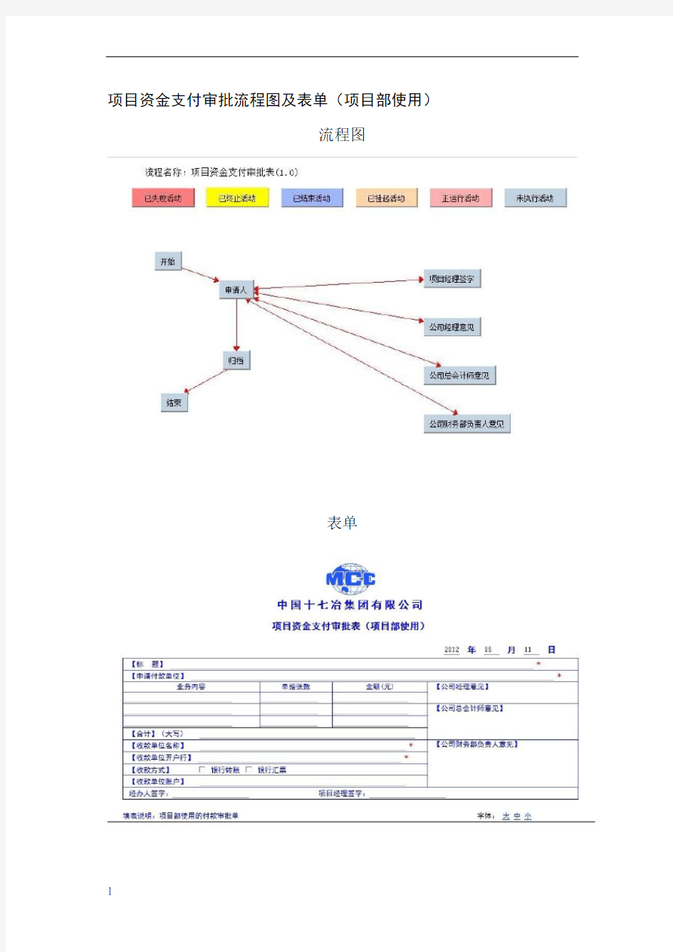 项目资金支付审批流程图及表单
