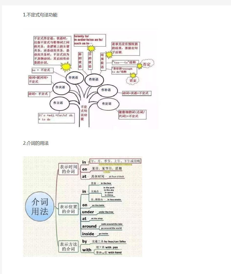 初中英语基础知识汇总