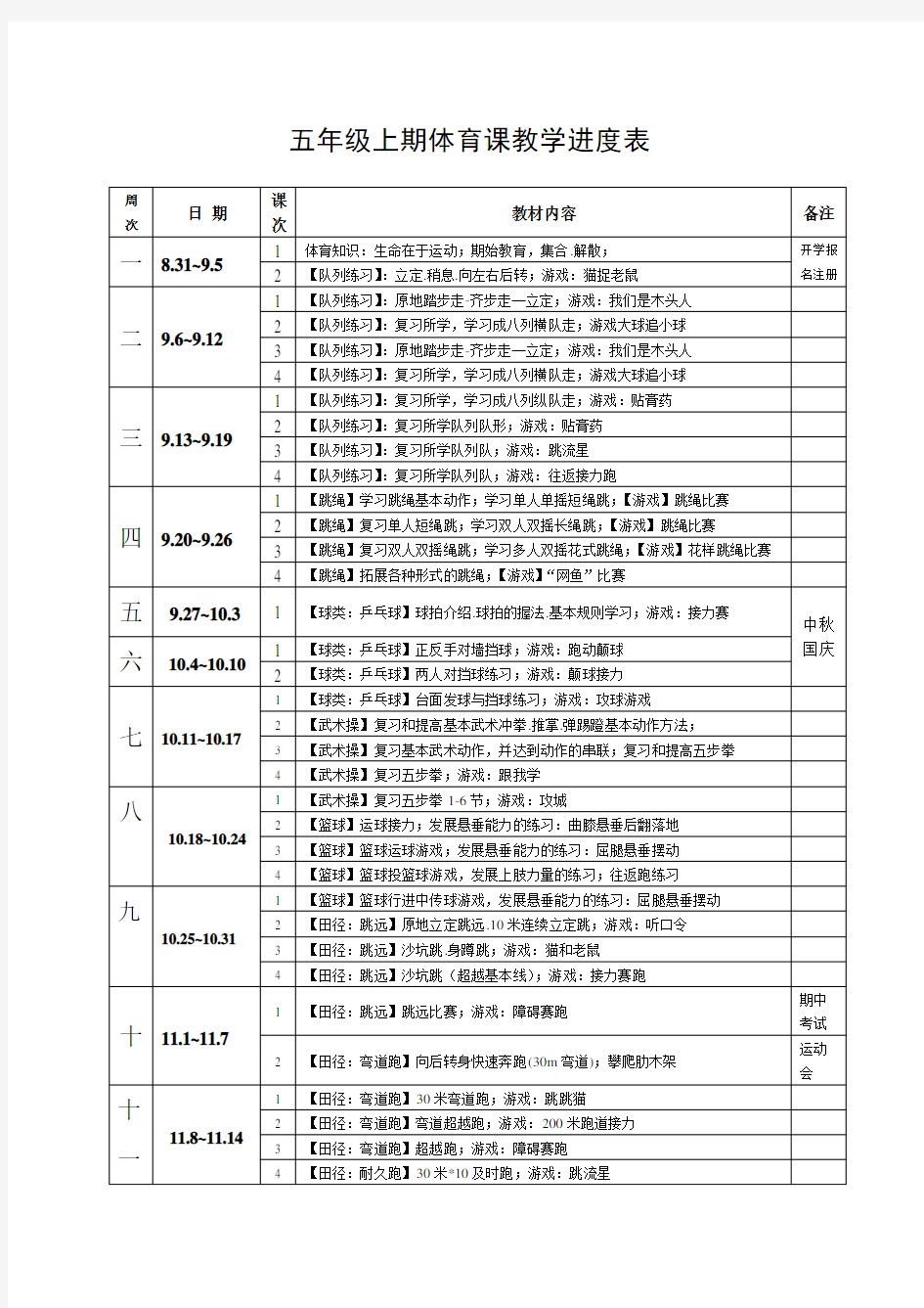 小学五年级第一学期体育教案