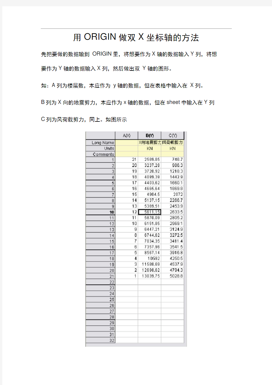 完整版origin作双X轴图形的方法绝对详细绝对可靠