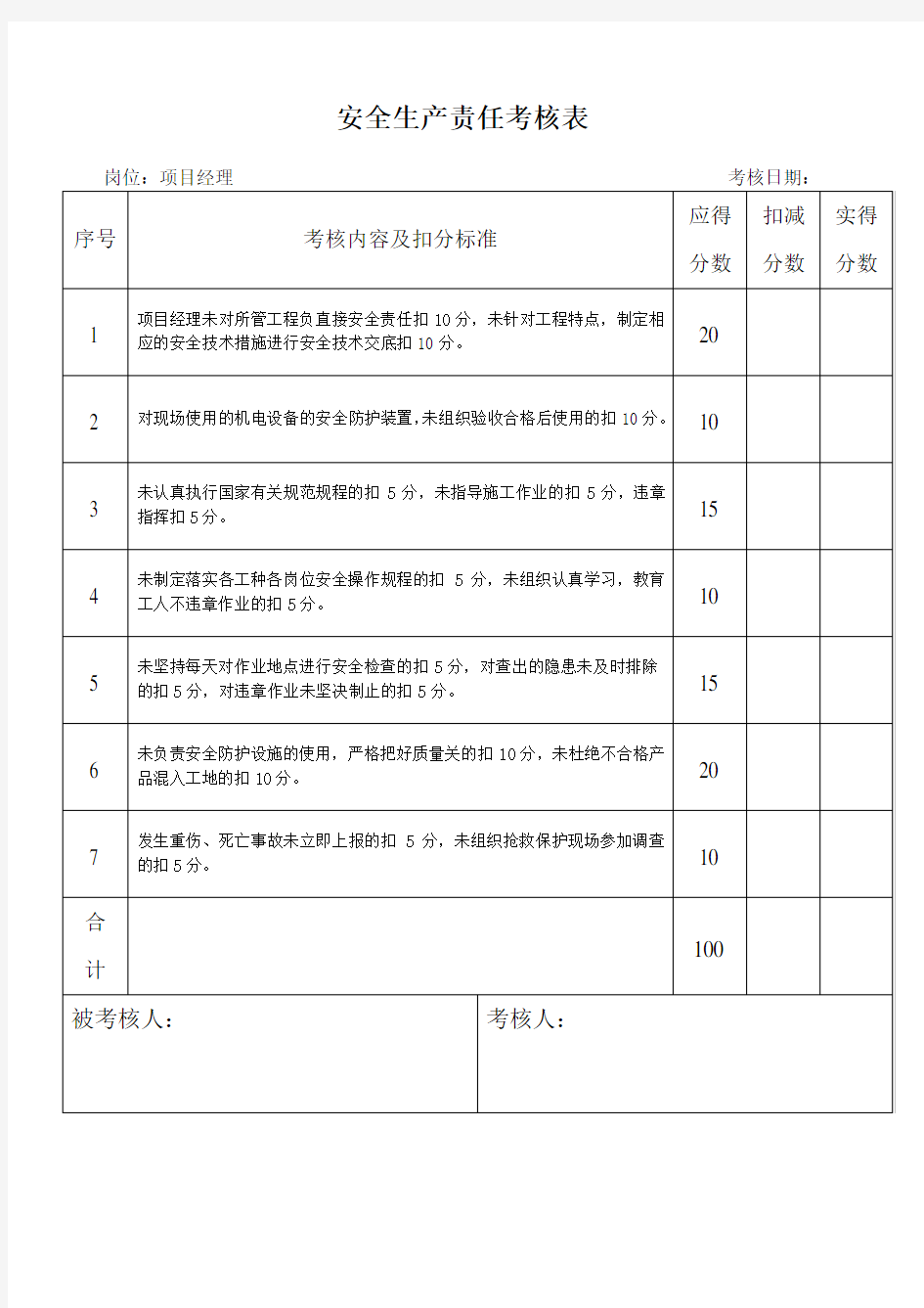 项目部安全生产考核表