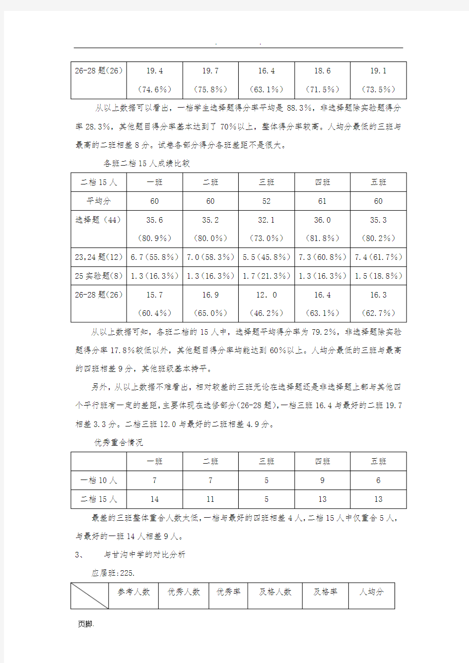 生物质量分析报告模版