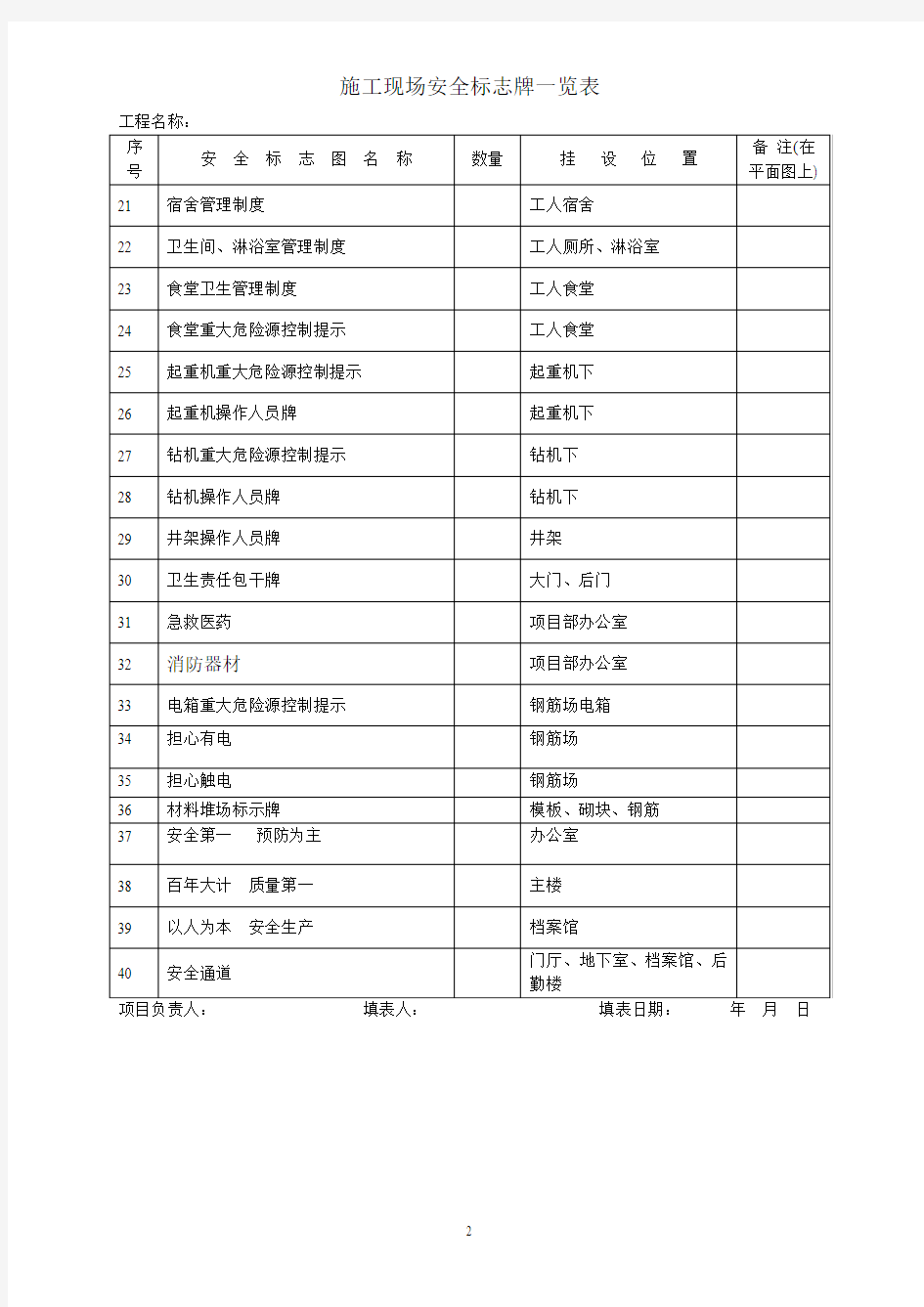 施工现场安全标志牌一览表