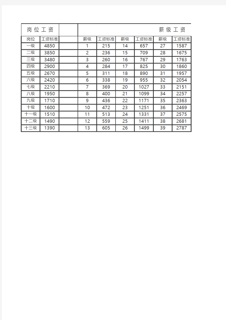 2016事业单位工资标准表