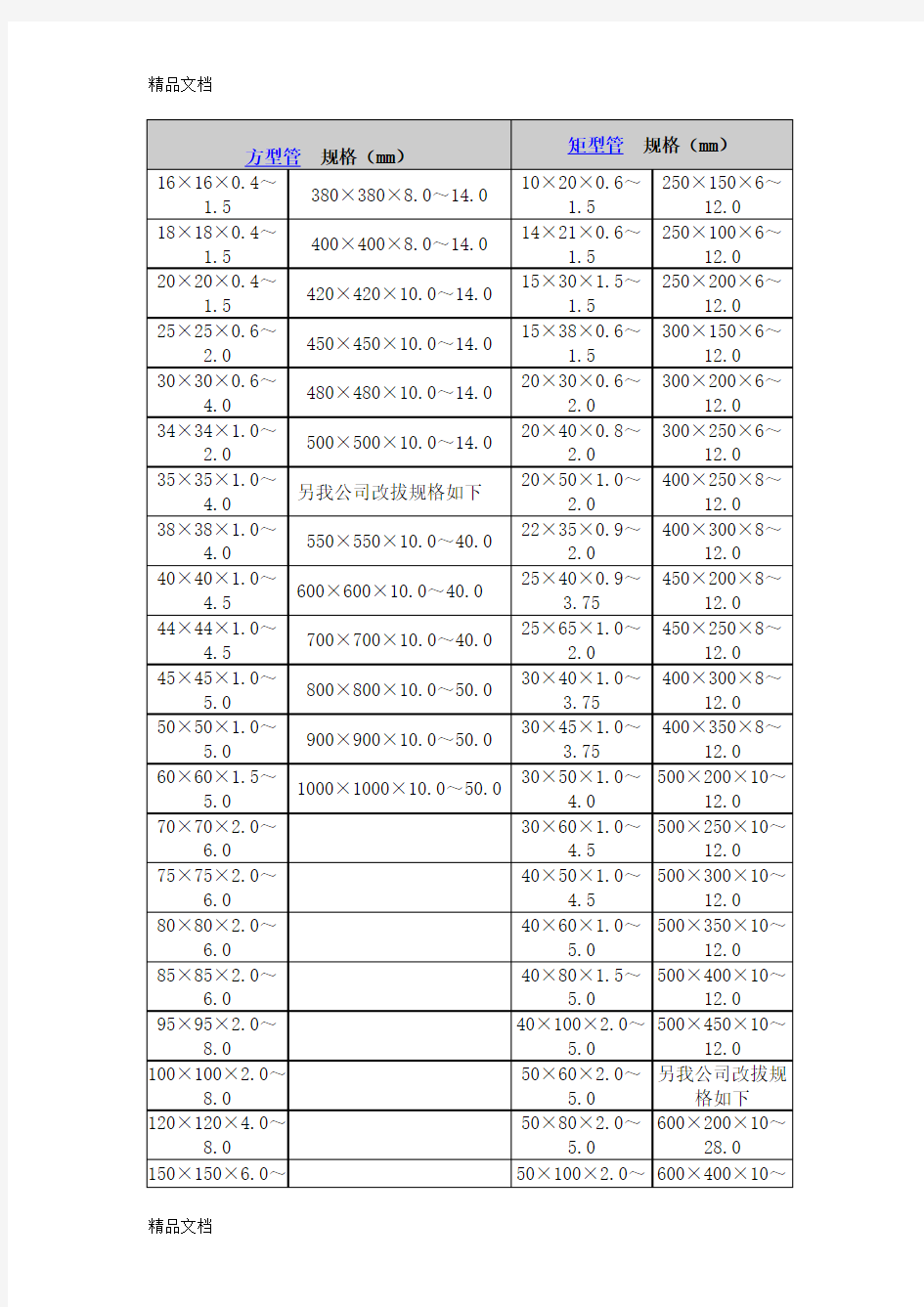 (整理)矩形管理论重量表