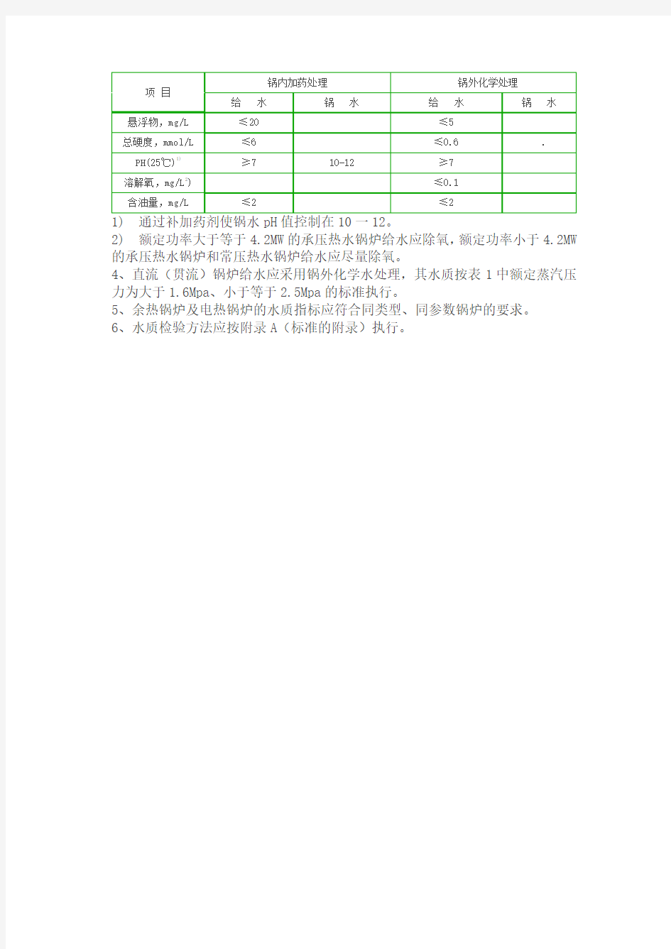 低压锅炉水质标准