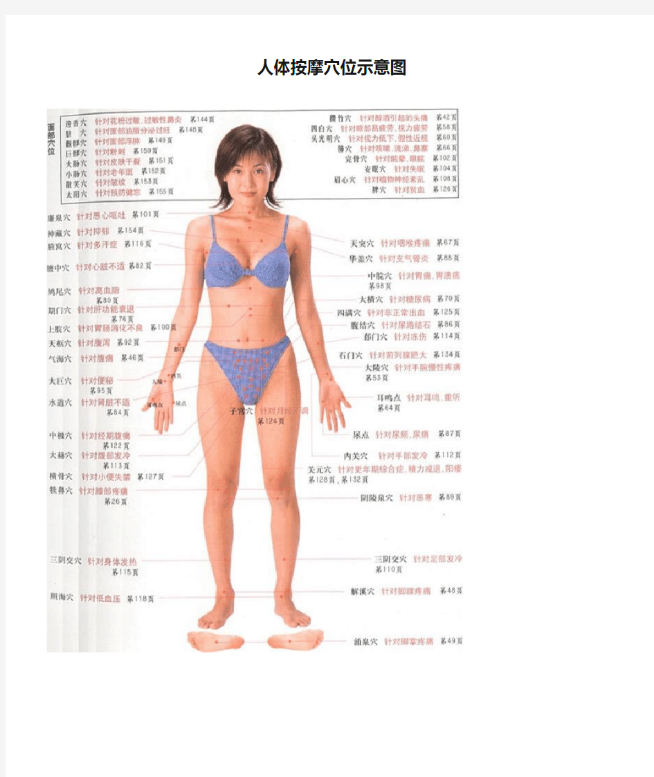 美女演示版人体按摩穴位示意图V2011修正版