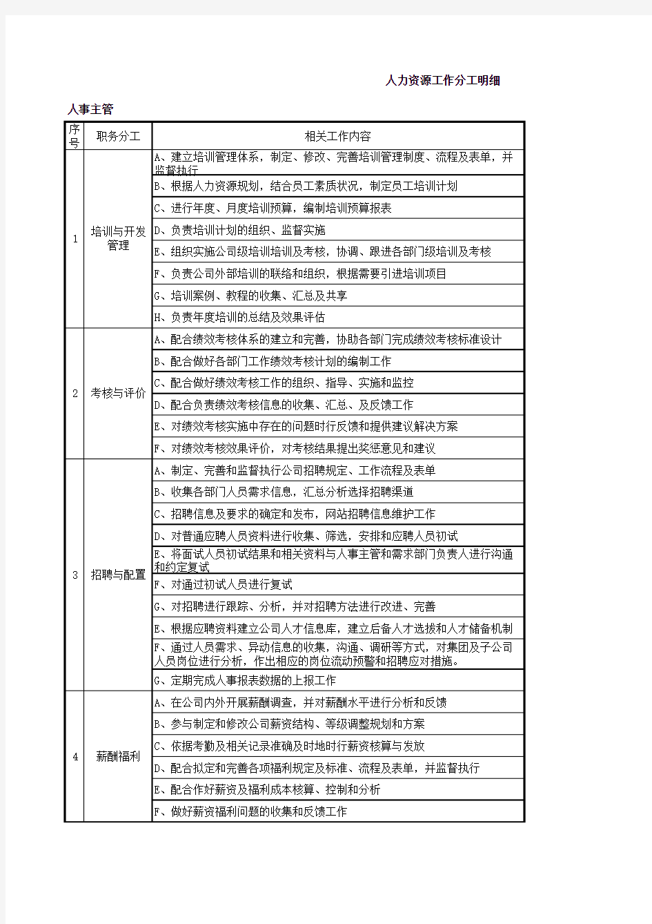 人力资源工作分工明细