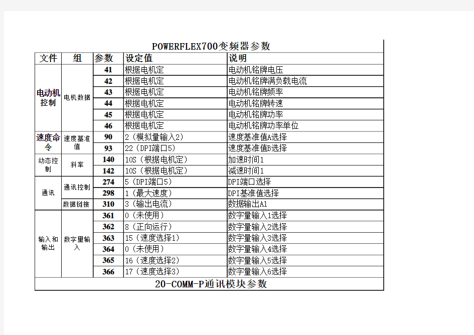 POWERFLEX700参数设定
